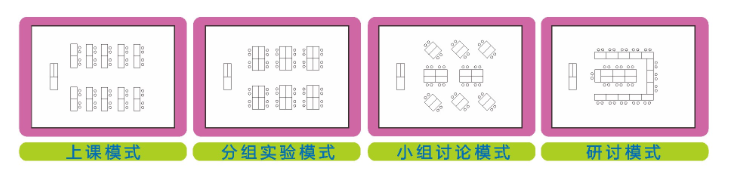化學(xué)實(shí)驗室模式多樣
